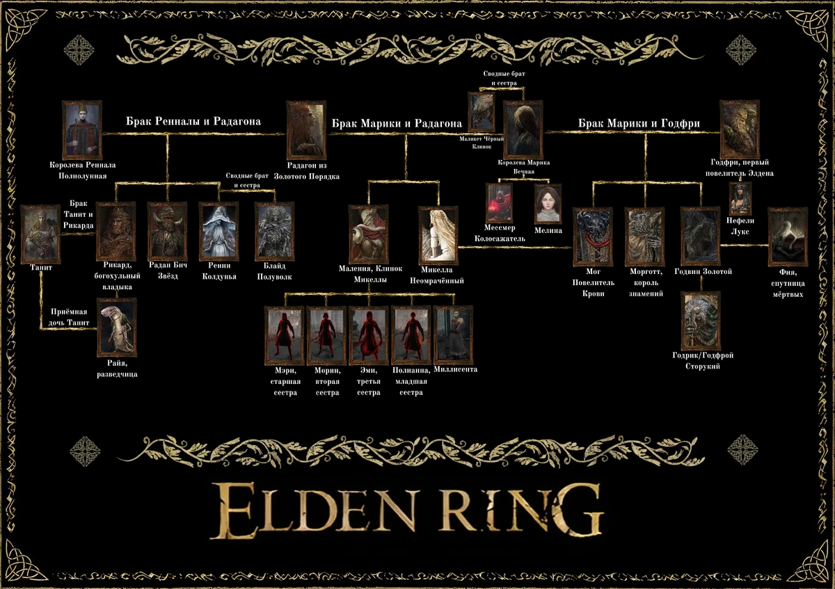 elden-ring-fandom